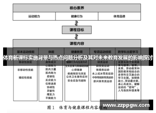 体育新课标实施背景与热点问题分析及其对未来教育发展的影响探讨